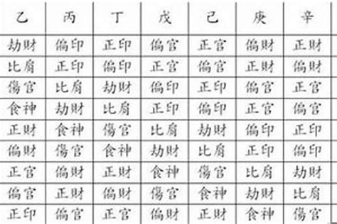 八字是什麼意思